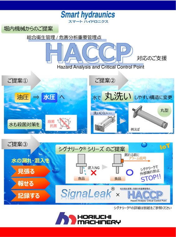 図3_HACCP対応のご支援