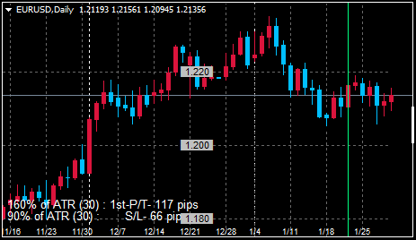 EURUSDDaily_202101310805181a3.png