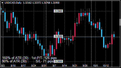 USDCADDaily_20201018144222790.png
