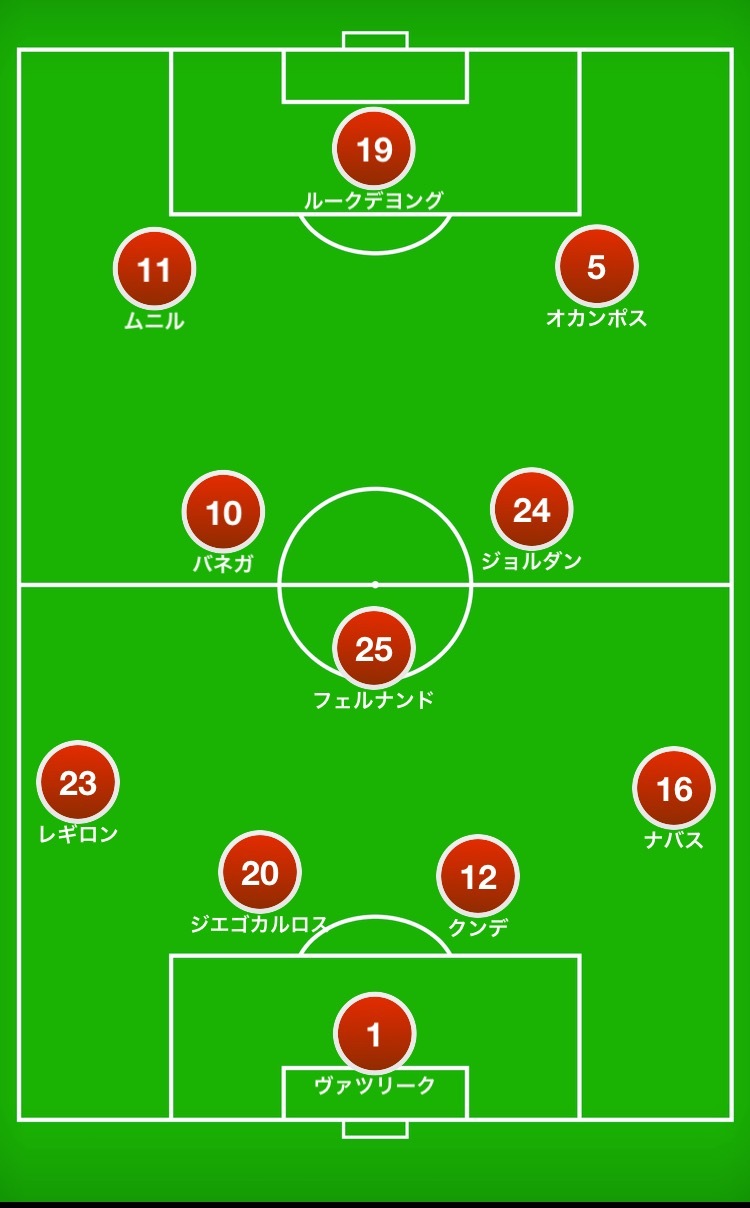セビージャ好きのあれこれ セビージャ好きのあれこれ