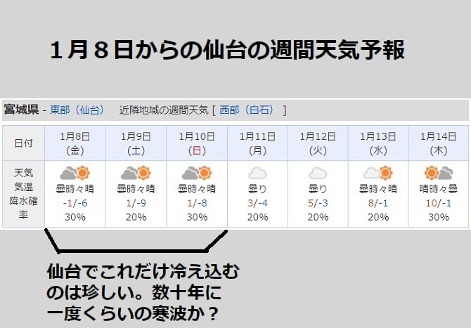 １宮城県週間天気予報