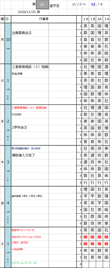 第32週