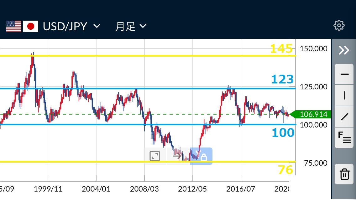 米ドル円チャート20200814-1