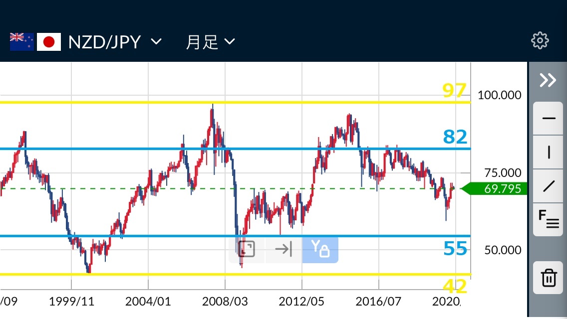 NZドル円チャート20200814-1