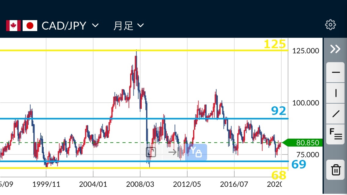 カナダドル円チャート20200814-1