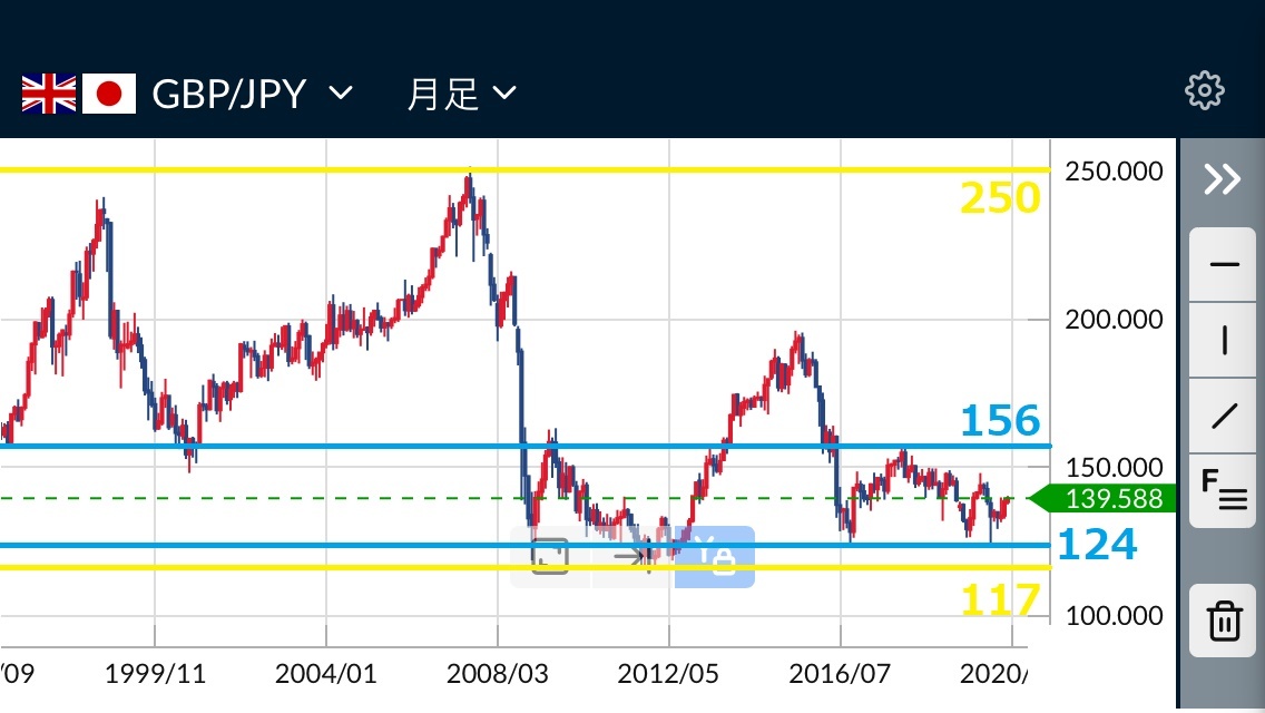 英ポンド円チャート20200814-1